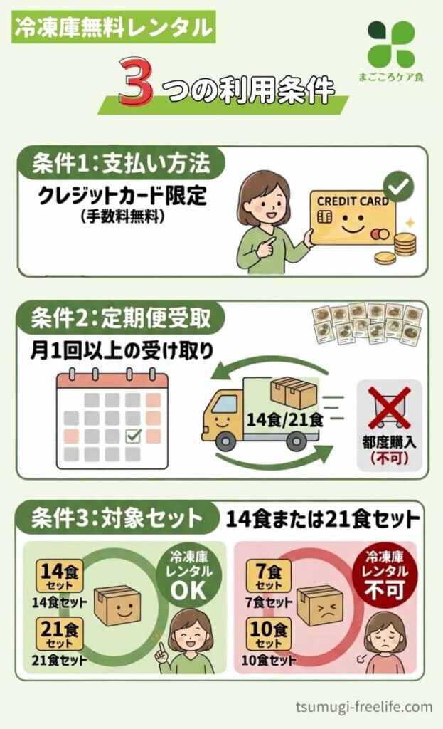 返却時の注意点は？まごころケア食の冷凍庫無料レンタルを徹底調査 