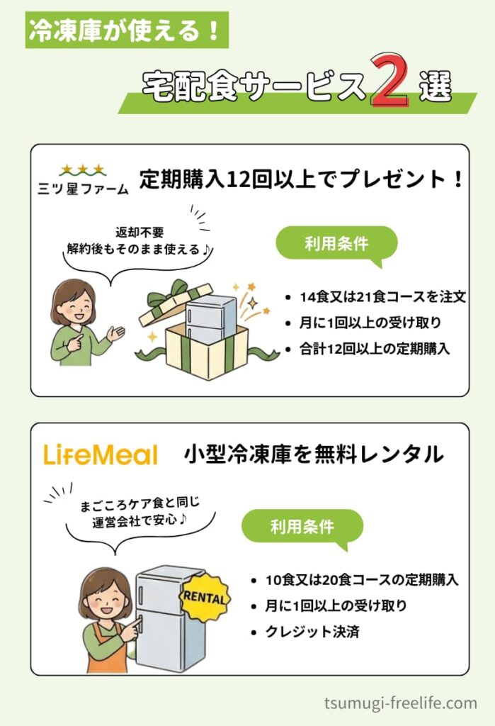 返却時の注意点は？まごころケア食の冷凍庫無料レンタルを徹底調査 