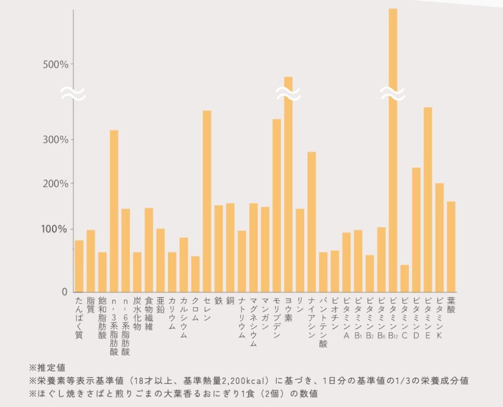 画像に alt 属性が指定されていません。ファイル名: %E3%82%B3%E3%82%B3%E3%83%A2%E3%82%B0%EF%BC%9A%E6%A0%84%E9%A4%8A%E7%B4%A0-1024x830.jpeg